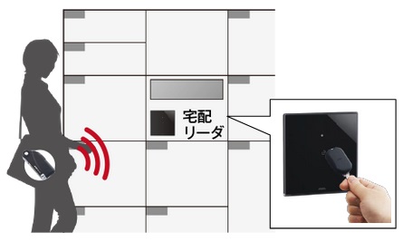 宅配ボックスも解錠可能