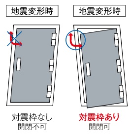 対震・防犯枠玄関ドア