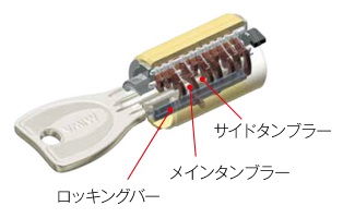 複製が困難なPRシリンダー