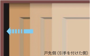 ラクラクローズ