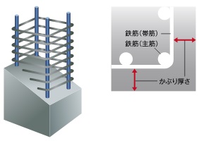 コンクリートかぶり厚