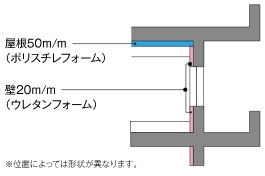 屋上の内断熱工法