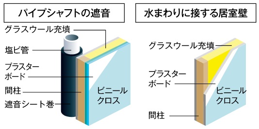 部屋内の音に配慮した設計
