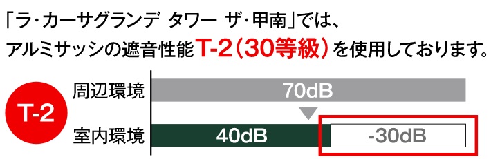 遮音性を高めた防音サッシ