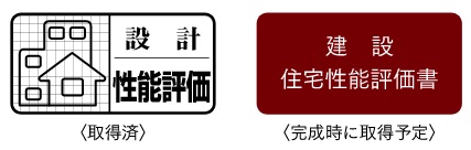性能評価住宅
