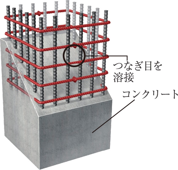 耐震性を高める溶接閉鎖型帯筋