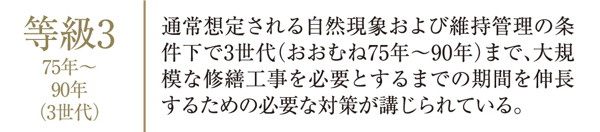 劣化対策等級(構造躯体等)