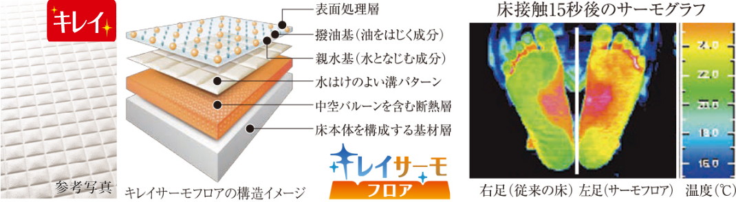 多重構造のキレイサーモフロア