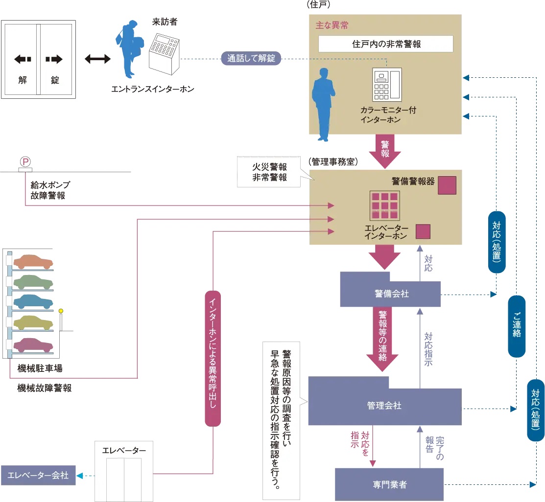 24時間遠隔監視システム