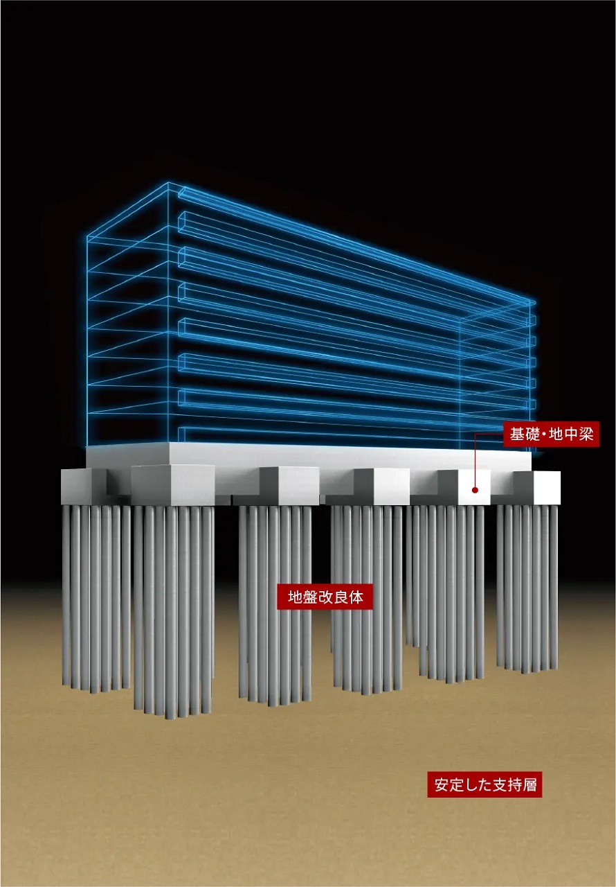 強固な支持層に地盤改良体を築造