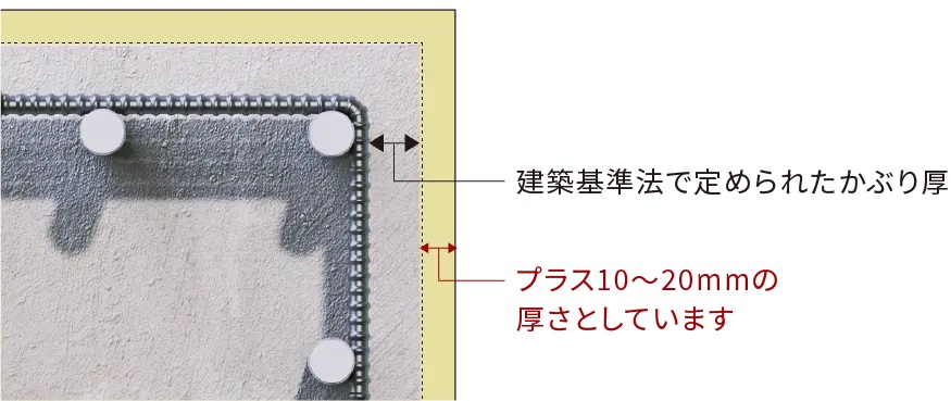 プラス10ミリの安心「コンクリートかぶり厚」