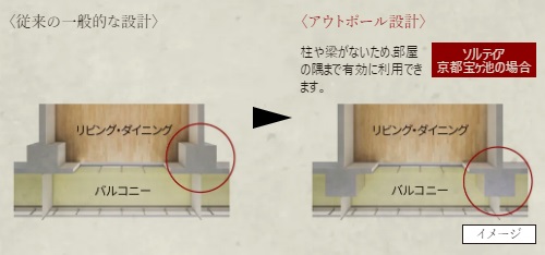 コーナー部がすっきり、アウトポール設計