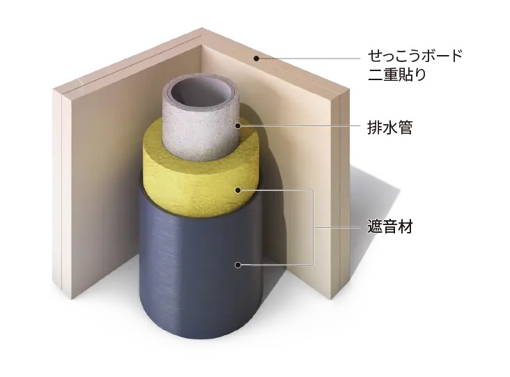 排水管の遮音