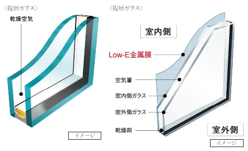 複層ガラス・Low-E複層ガラス