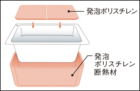 保温浴槽