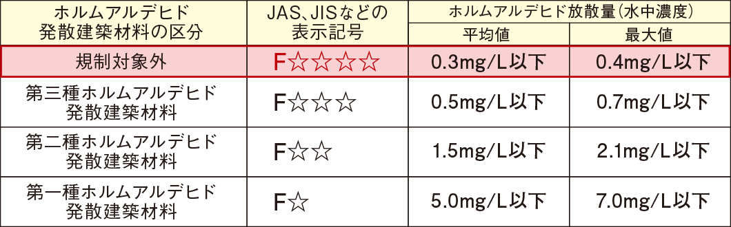 シックハウス対策