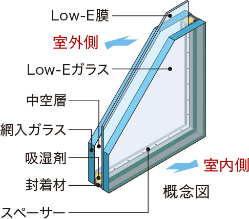 Low-E複層ガラス