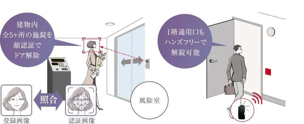 顔認証でオートロックを解除