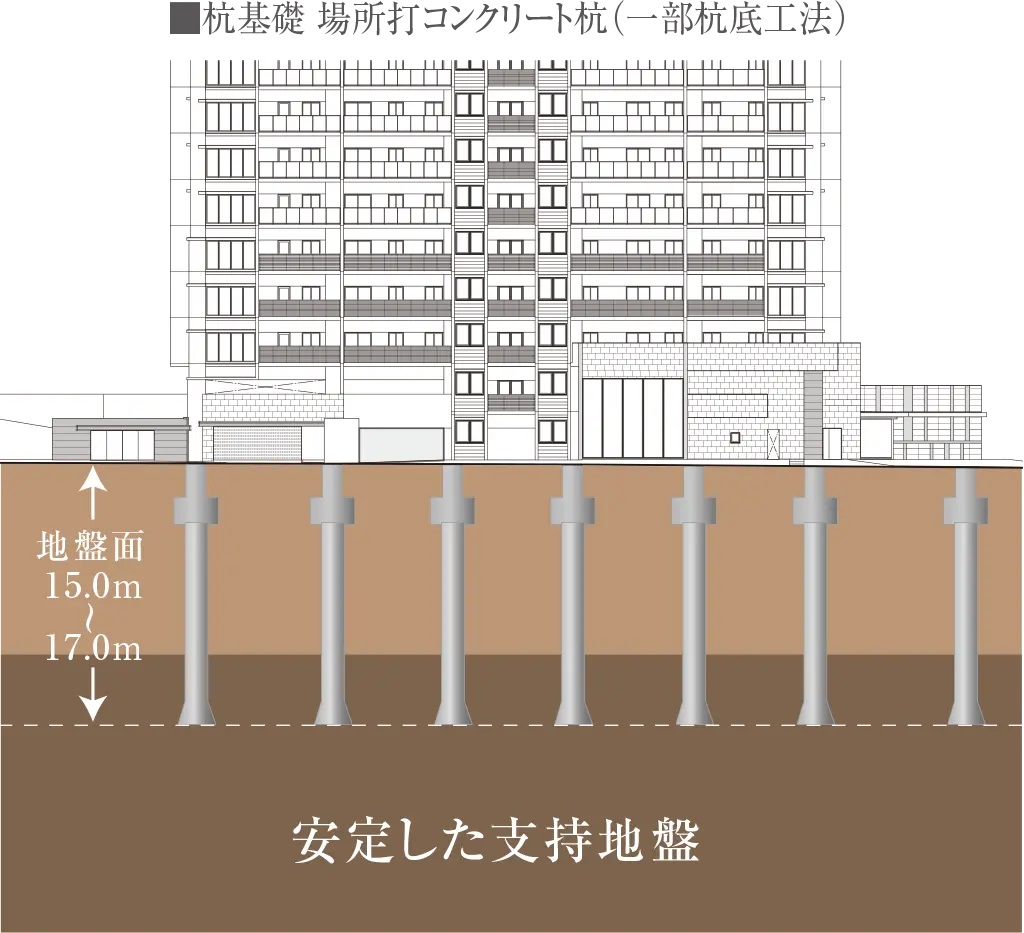安全な基礎構造