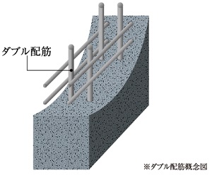 耐震性を高めたダブル配筋