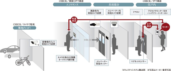 24時間・365日信頼のセキュリティでガード