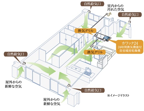 24時間換気システム