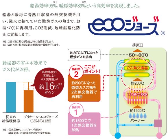 高効率給湯器「エコジョーズ」