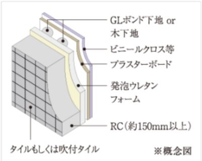 外壁