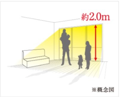 ハイサッシ