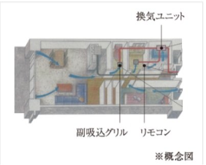24時間換気システム