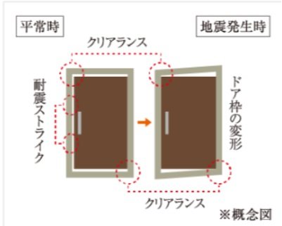 耐震仕様の玄関ドア