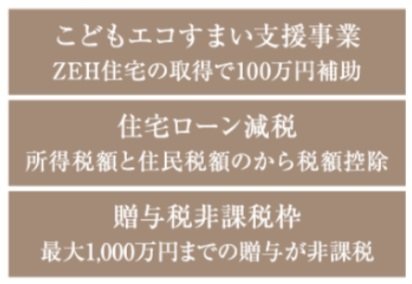 住宅取得3つの支援策