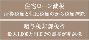 住宅取得2つの支援策