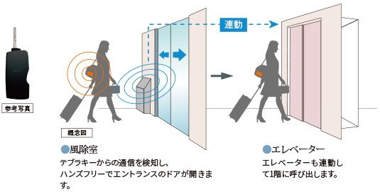 ハンズフリー対応のテブラキー