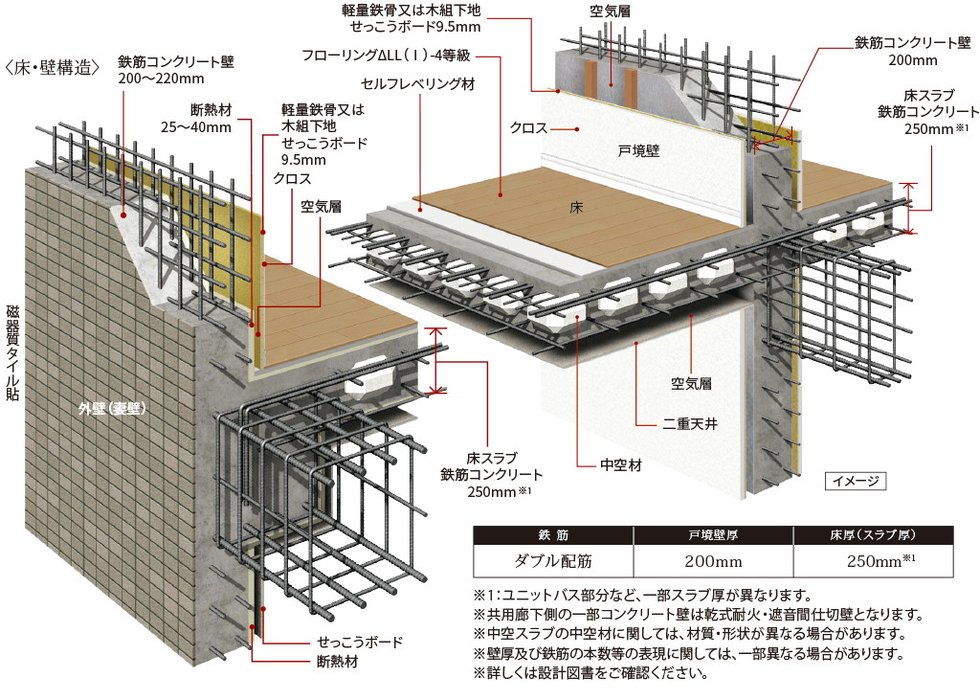 耐震性・快適性を追求した床・壁構造