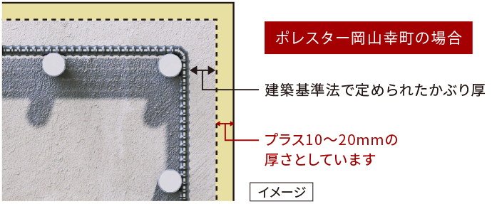 プラス10ミリの安心「コンクリートかぶり厚」