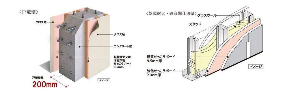 壁の遮音