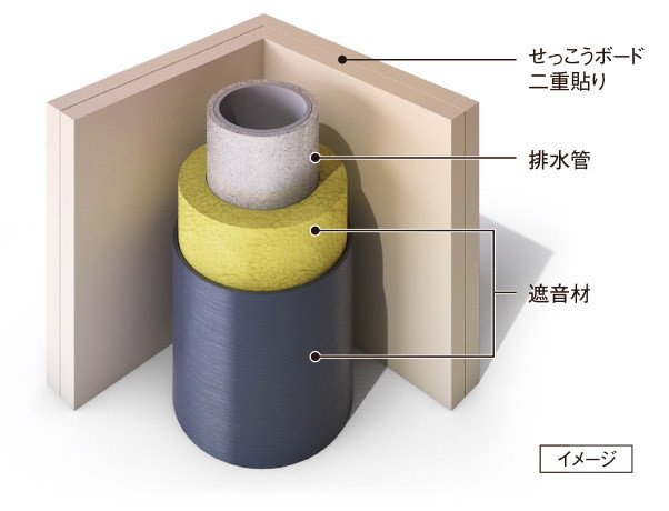 排水管の遮音