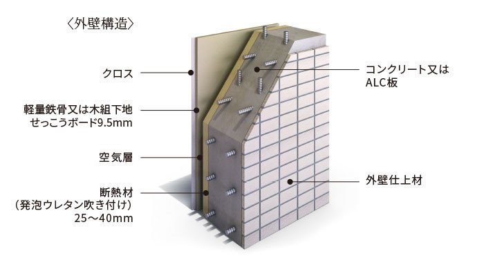 細やかな配慮の断熱仕様