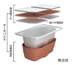 サーモバスS