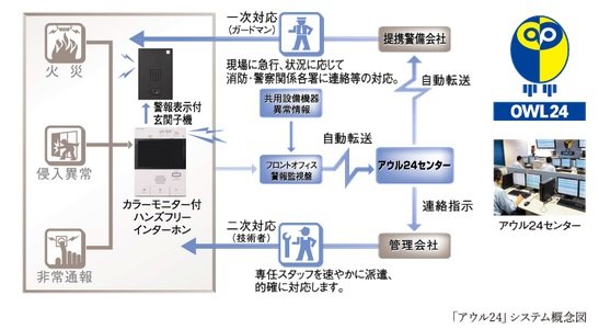 24時間365日機械監視「アウル24」は暮らしを見守る安心のシステム