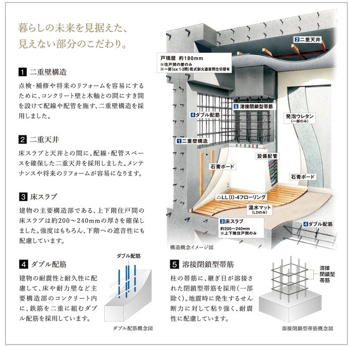 暮らしの未来を見据えた、見えない部分のこだわり
