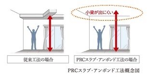 PRCスラブ・アンボンド工法