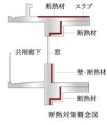 断熱設計