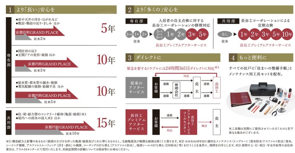 長谷工プレミアムアフターサービス