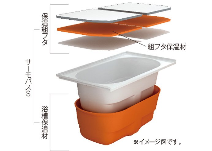 サーモバスS（保温浴槽）