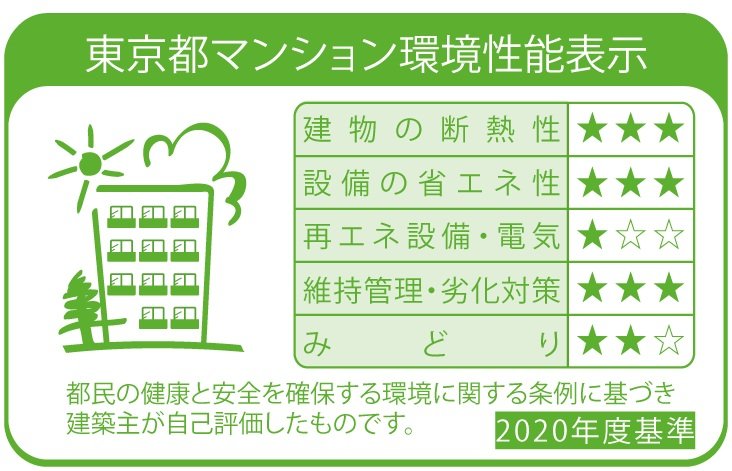 東京都マンション環境性能表示
