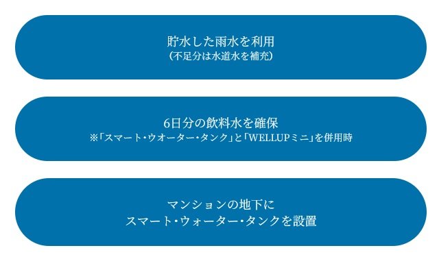 スマート・ウォーター・タンク
