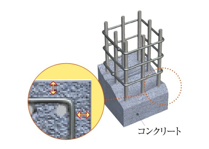 コンクリートのかぶり厚さ