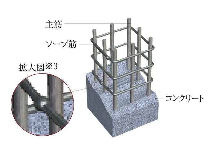溶接閉鎖型フープ筋